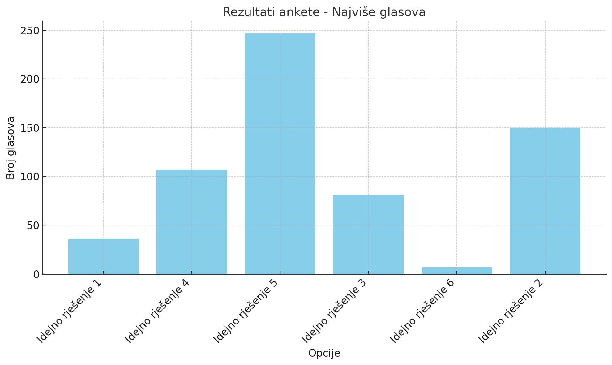 Media picture: Rezultati JAVNE ANKETE: Izaberite najbolje rješenje za sanaciju i uređenje prostora u naselju Breka!